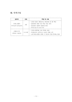 [평생교육프로그램] 지역사회 내 문화재명소 탐방-10