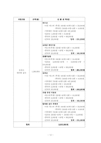 [평생교육프로그램] 지역사회 내 문화재명소 탐방-12