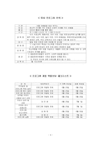 [평생교육프로그램개발] 발달장애아동교육프로그램-4