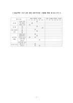 [평생교육프로그램개발] 발달장애아동교육프로그램-7