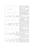 [평생교육프로그램개발] 발달장애아동교육프로그램-12