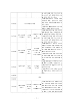 [평생교육프로그램개발] 발달장애아동교육프로그램-13