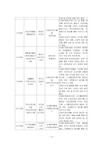 [평생교육프로그램개발] 발달장애아동교육프로그램-14