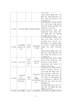 [평생교육프로그램개발] 발달장애아동교육프로그램-15