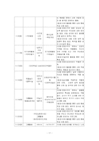 [평생교육프로그램개발] 발달장애아동교육프로그램-17