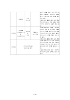 [평생교육프로그램개발] 발달장애아동교육프로그램-18