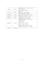 [평생교육프로그램개발] 발달장애아동교육프로그램-20