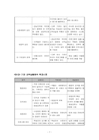 [평생교육프로그램개발] 주부영어회화교실-7