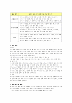 유아미술지도계획 및 방안(평면도형)-9