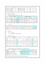 학교의 정보화 실태와 대안 -영어과를 중심으로-3