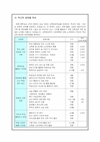 학교의 정보화 실태와 대안 -영어과를 중심으로-5