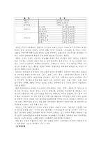 [해외시장론]비약적으로 발전하고 있는 중국의 5대도시 완벽분석-4