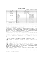 [해외시장론]비약적으로 발전하고 있는 중국의 5대도시 완벽분석-8