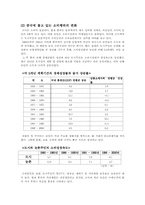 [해외시장조사론]중국시장 완전분석-6