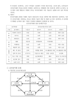 [마케팅 원론]전자 상거래와 소비자-3