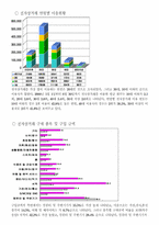 [마케팅 원론]전자 상거래와 소비자-8