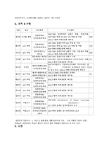 [경영의 이해]벤쳐기업 특성 조사-9