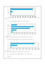 [신문방송]MBC 느낌표의 `하자하자`프로그램이 청소년의 심리변화에 미친 영향 조사보고서(논문형식)-7