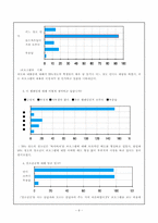 [신문방송]MBC 느낌표의 `하자하자`프로그램이 청소년의 심리변화에 미친 영향 조사보고서(논문형식)-8