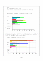 [신문방송]MBC 느낌표의 `하자하자`프로그램이 청소년의 심리변화에 미친 영향 조사보고서(논문형식)-10