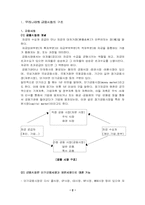 [금융시장론]우리나라 금융시장의 유형과 특징을 논술하고, 국가경제와 가계에 응용방법을 논하라-2