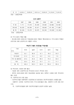 [금융시장론]우리나라 금융시장의 유형과 특징을 논술하고, 국가경제와 가계에 응용방법을 논하라-7