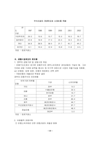 [금융시장론]우리나라 금융시장의 유형과 특징을 논술하고, 국가경제와 가계에 응용방법을 논하라-8