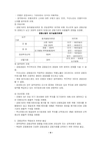 [금융시장론]우리나라 금융시장의 유형과 특징을 논술하고, 국가경제와 가계에 응용방법을 논하라-9