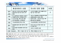 태평양 기업분석-5