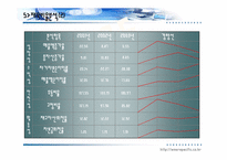태평양 기업분석-15