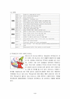 [외식산업]외식프랜차이즈 기업 제너시스와 BBQ-4