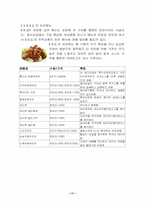 [외식산업]외식프랜차이즈 기업 제너시스와 BBQ-11
