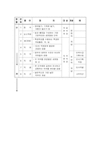 [인적자원관리]직무분석과 정원관리-2