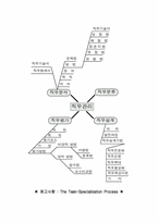[인적자원관리]직무분석과 정원관리-10