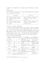 [조직행태론]개인행동연구-가치관, 태도, 성격-9