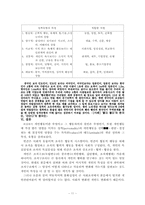 [조직행태론]개인행동연구-가치관, 태도, 성격-11