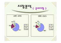(주)농심 신라면의 해외진출-8