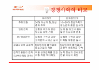 [광고전략] 하이마트 광고분석과 전략-17