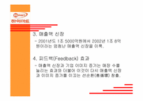 [광고전략] 하이마트 광고분석과 전략-20