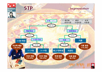 [서비스마케팅] 도미노피자의 마케팅전략-10