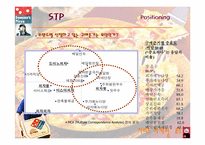 [서비스마케팅] 도미노피자의 마케팅전략-12
