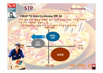 [서비스마케팅] 도미노피자의 마케팅전략-14