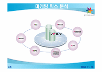[서비스마케팅] 에버랜드 서비스마케팅전략-6