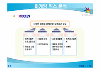 [서비스마케팅] 에버랜드 서비스마케팅전략-12