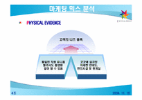 [서비스마케팅] 에버랜드 서비스마케팅전략-13