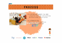 [서비스마케팅] KTF의 서비스마케팅전략-16
