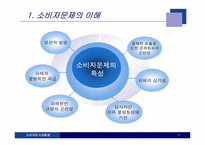 [소비자와 시장환경] 7장 소비자문제-4