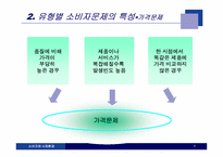 [소비자와 시장환경] 7장 소비자문제-9