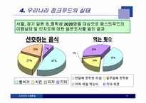 [소비자와 시장환경] 7장 소비자문제-16