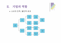 [소비자와시장] 8장 소비자문제해결의 주체별 역할-9